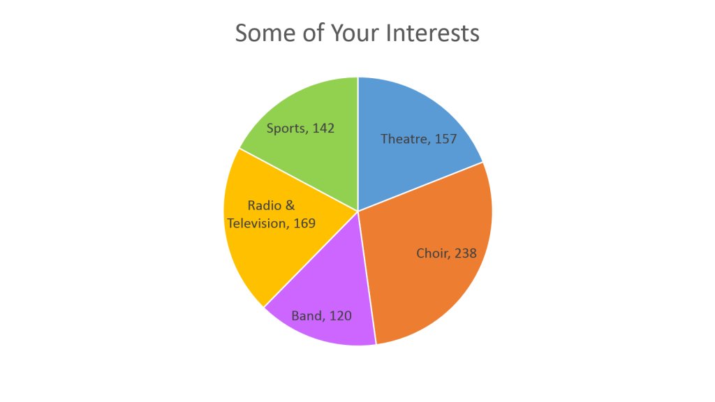 Class 2013-Interests Graph