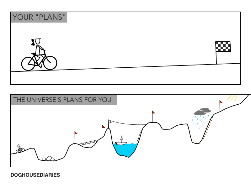 comic with a person riding a bike on a straight path titled "Your Plans" and a person riding a bike on a up and down path with obstacles called "The Universe's Plans"