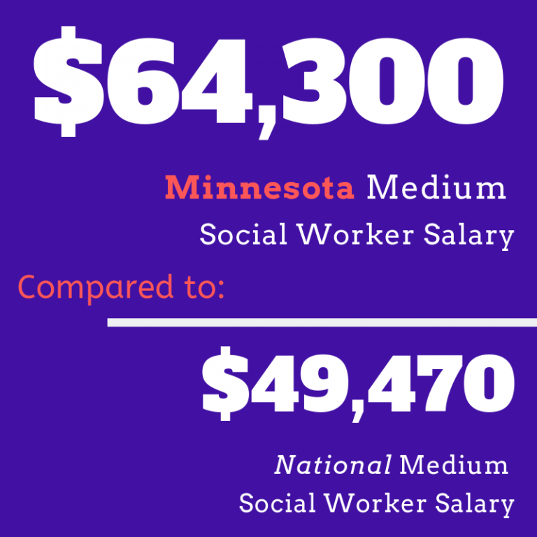 rochester-and-southeast-minnesota-a-hot-spot-for-careers-in-social