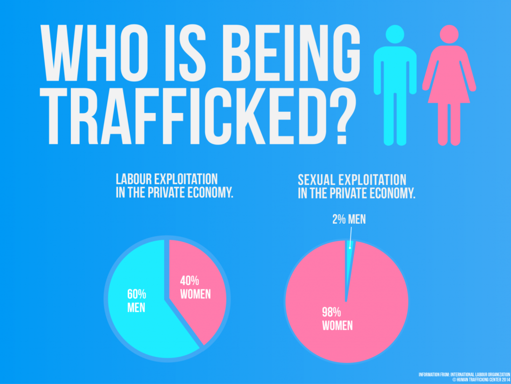 Human Trafficking Awareness Month Wellness 3633