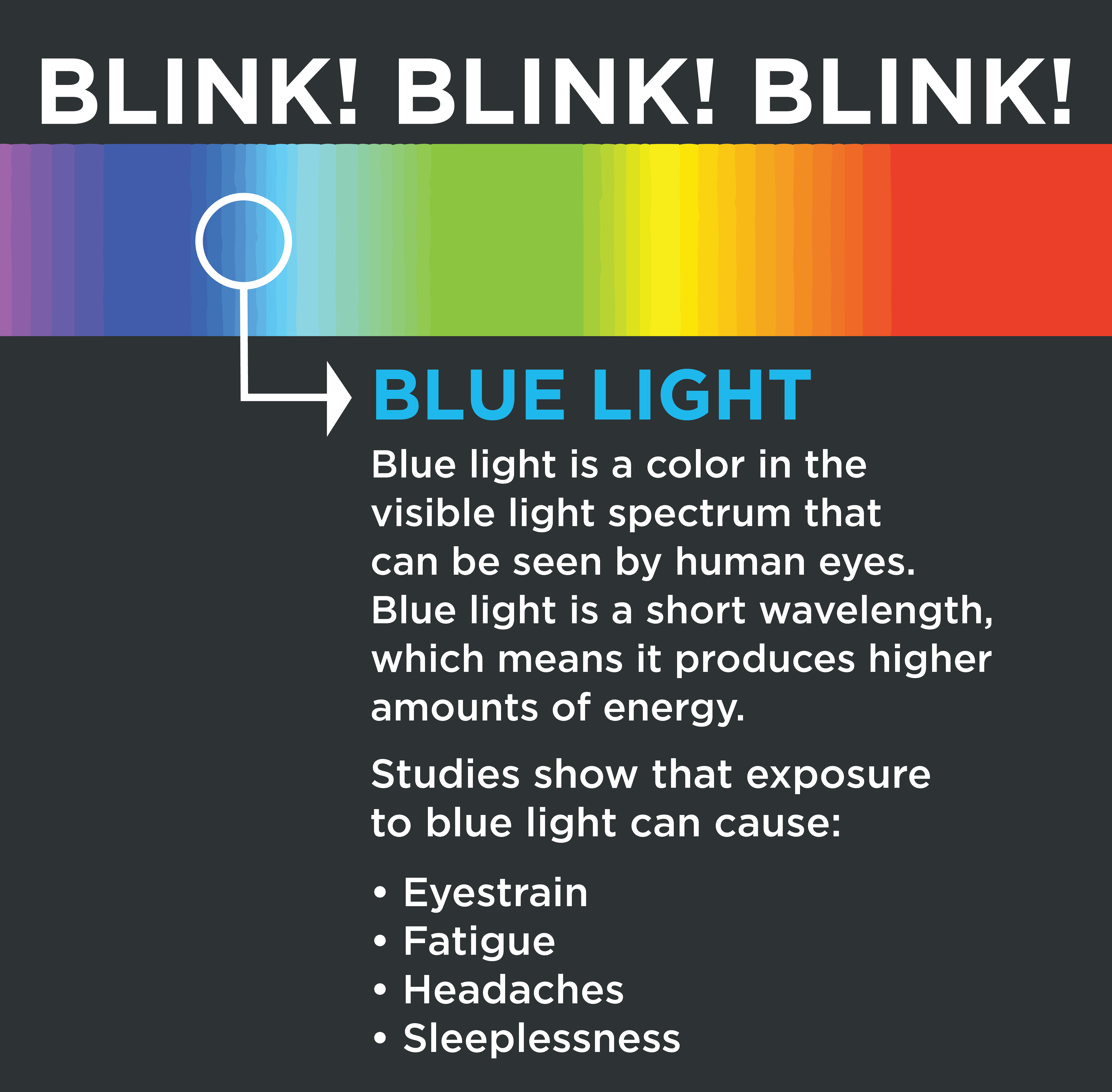 Blue Light Spectrum