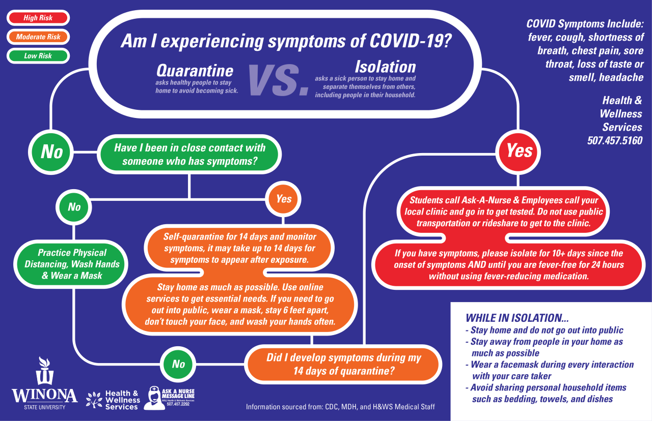 Quarantine_v_Isolation_Chart1280