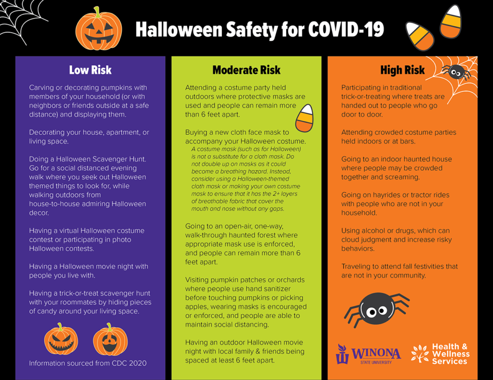 How to Safely Celebrate Halloween During a Pandemic - Wellness